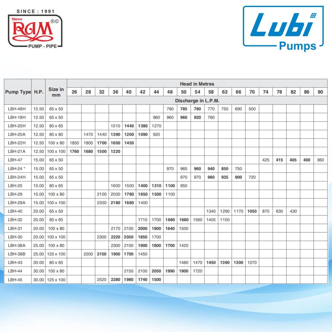 LUBI Centrifugal Monoblock Pump (LBH) (A Class)